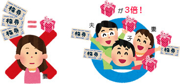 家族名義別に最低単元ずつ購入すると優待が倍増!